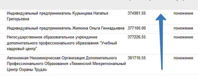 Бизнес-инкубатор Кургана: сговор, серые закупки и фейковые эксперты - Курган, Бизнес, Бизнес-Инкубаторы, Мошенничество, Коррупция, Длиннопост