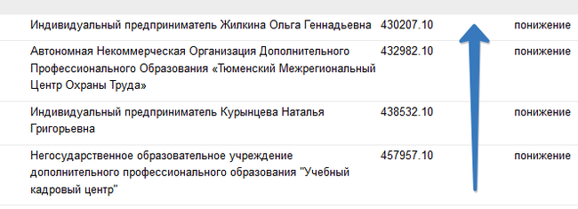 Бизнес-инкубатор Кургана: сговор, серые закупки и фейковые эксперты - Курган, Бизнес, Бизнес-Инкубаторы, Мошенничество, Коррупция, Длиннопост