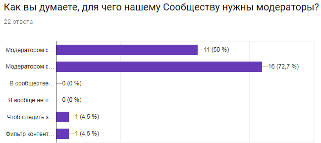 New moderators in the cinema community: Report. - My, Community, Result, Pick-up headphones, League of Kinomans, Moderator, Fast, Longpost