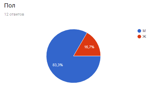 New moderators in the cinema community: Report. - My, Community, Result, Pick-up headphones, League of Kinomans, Moderator, Fast, Longpost