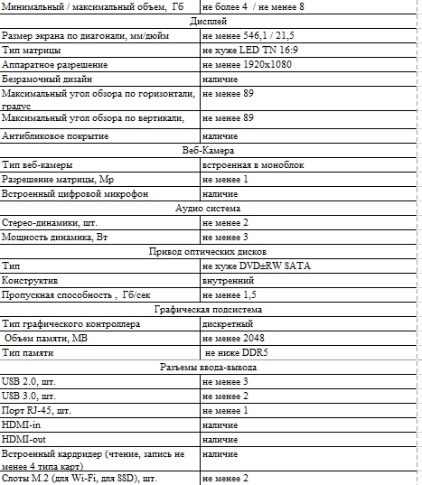 On public procurement by the supplier. - My, Tender, , Auction, Purchases, Longpost