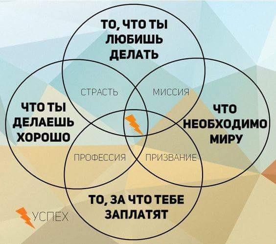 Interesting puzzle - My, Success, Matrix, Смысл жизни