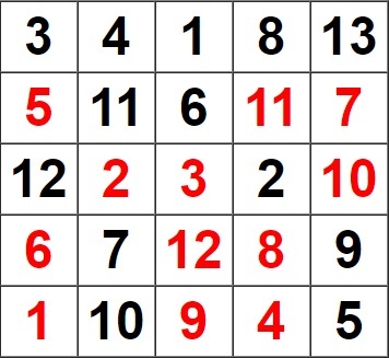 Polyphasic sleep. First week results. - My, polyphasic sleep, Dream, Mode, Dmitry Medvedev, Result, cat, Longpost