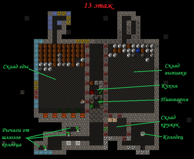 Dwarf fortress тракционный стол