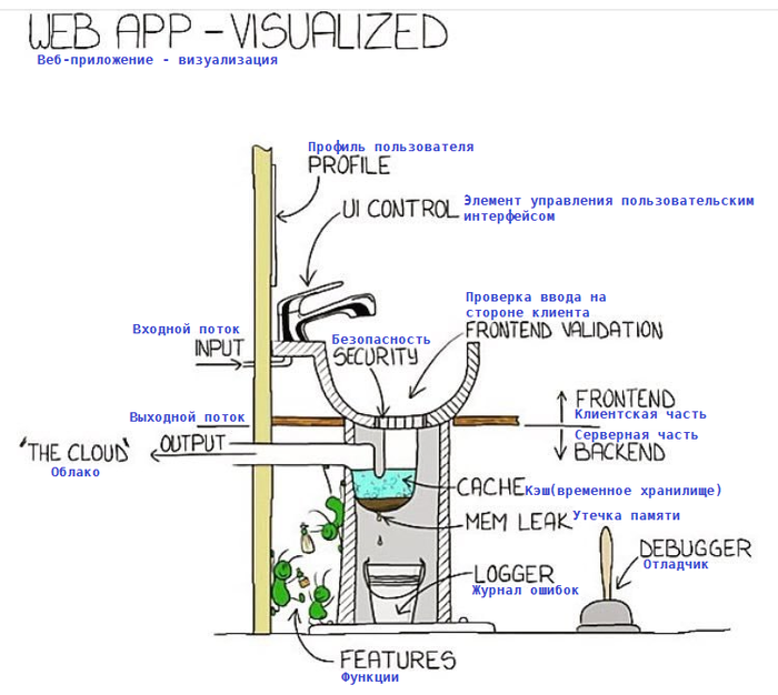 Web-,   Web-, ,  