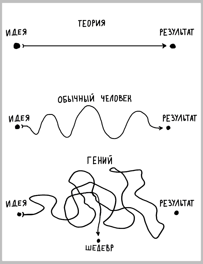 Как на самом деле