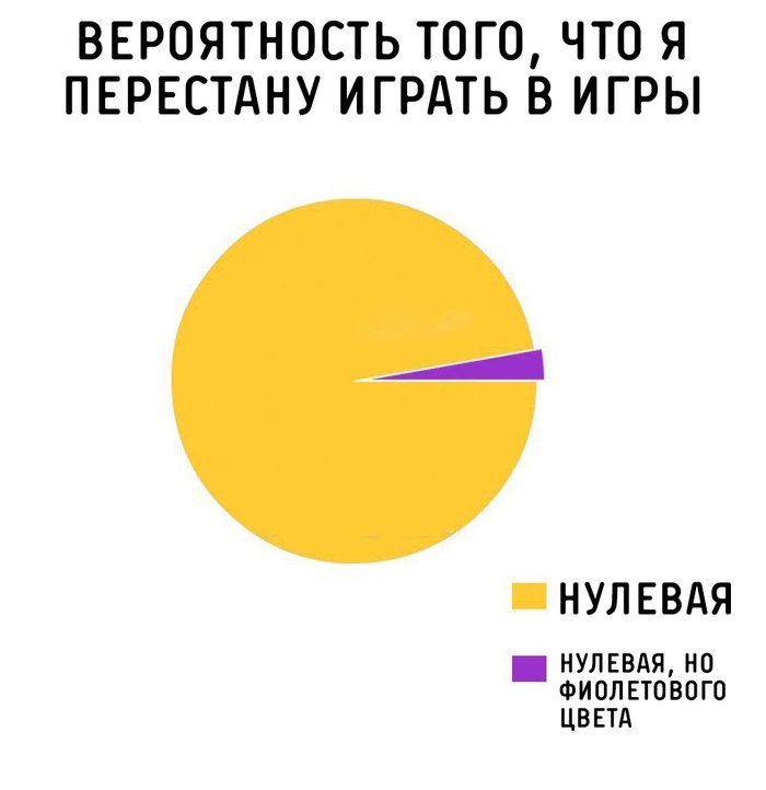 Вероятность