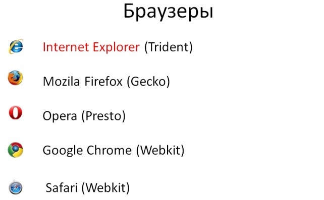 Основные понятия в веб-разработке ч. 1 - Обучение, Сисадмин, HTML, IT, Технологии, Сайт, Годнота, Длиннопост