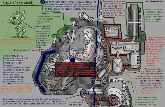 Имперский шагатель типа Страж, минутка занудства. - Имперская гвардия, Warhammer 40k, Занудство