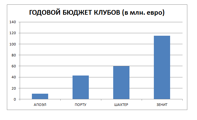 Великий Кипрский Футбольный Крестовый Поход или АПОЭЛ - 2011/12. Часть 1. - Моё, Футбол, Кипр, Апоэл, Зенит, Шахтер Донецк, Видео, Длиннопост