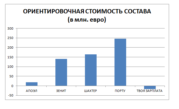 Великий Кипрский Футбольный Крестовый Поход или АПОЭЛ - 2011/12. Часть 1. - Моё, Футбол, Кипр, Апоэл, Зенит, Шахтер Донецк, Видео, Длиннопост