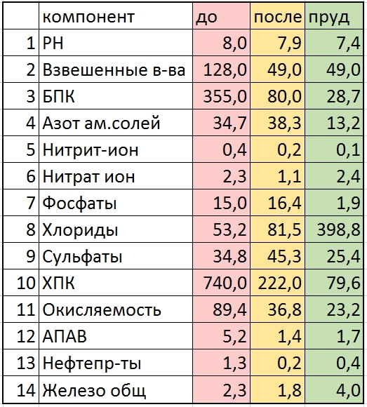 Нефтьмагистраль сливает сточные воды в пруд (Часть 4) Московская область, Симферопольское шоссе 51 км. - Моё, Подольский район, Нефтепровод, Загрязнение окружающей среды, Стоки, Экология, Длиннопост, Видео, Беспредел