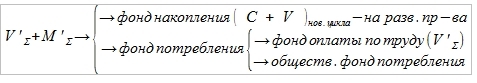 Политэкономия как точная наука. Выпуск 14 - Политэкономия, Дмитриев, Карл Маркс, Капитализм, Социализм, Длиннопост, Видео