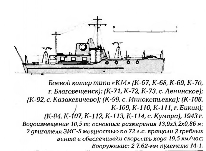 Катер км. Сторожевой катер-тральщик типа «км-2». Катер тральщик типа Рыбинец. Катерный тральщик типа «км-4». Сторожевой катер-тральщик типа «км-4».