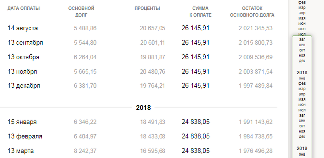 Снижение ставки по ипотеки Сбер - Моё, Ипотека, Снижение ставок по ипотеке, Сбербанк, Рефинансирование