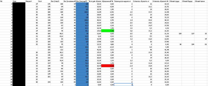 Let's lose weight together part 2 =) - My, Slimming, 