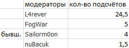 Е@анутопись за 2017 год - Моё, Мат, CynicMansion, Комментарии на Пикабу, Длиннотекст, Длиннопост, Секунда, Диаграмма, Анекдот