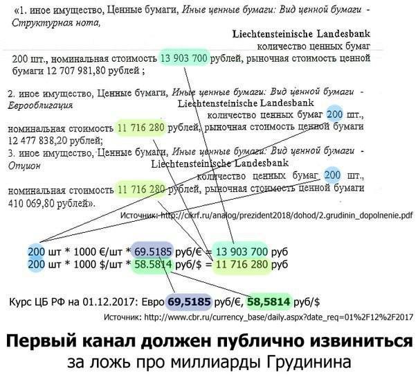 Грудинин миллиардер? - Моё, КПРФ, Павел Грудинин, Выборы, Политика, Владимир Путин, Россия, ЛДПР, Длиннопост