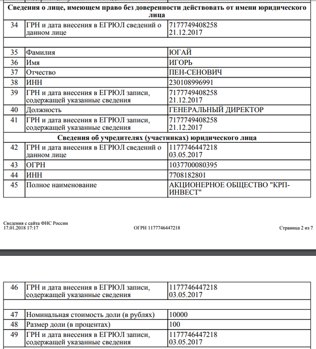 How JSC Russian Railways “kicked” 1500+ employees into a one-day organization. - My, Russian Railways, , , , Longpost