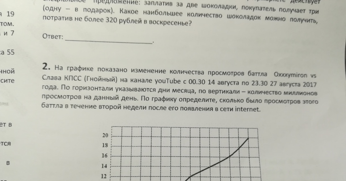 Московский пробник по математике. Профильная математика ЕГЭ пробник. 2301 Математика пробник. График пробник математика. Пробник ЕГЭ профильная математика 23 апреля.