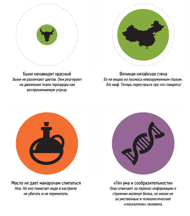 Мифы против фактов. Часть 1. [Information is beautiful] - Information is beautiful, Перевод, Мифы, Заблуждение, Интересное, Длиннопост, Knowledge is beautiful