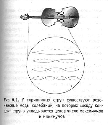 Брайан Грин. Теория струн как разрешение конфликта. - Физика, Квантовая механика, Ото, Теория струн, Брайан Грин, Копипаста, Длиннопост, Теория относительности