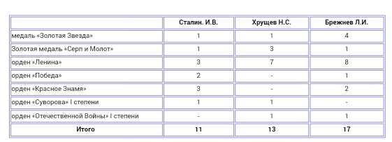 брежнев за что герой ссср. Смотреть фото брежнев за что герой ссср. Смотреть картинку брежнев за что герой ссср. Картинка про брежнев за что герой ссср. Фото брежнев за что герой ссср