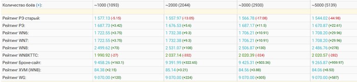 The history of the extra (no) and the top clan community of the game. - My, Tanks, World of tanks, Clan, Longpost