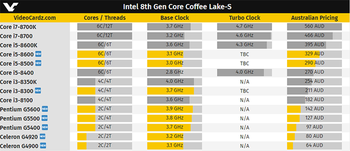       CPU Coffee Lake-S , , , , 