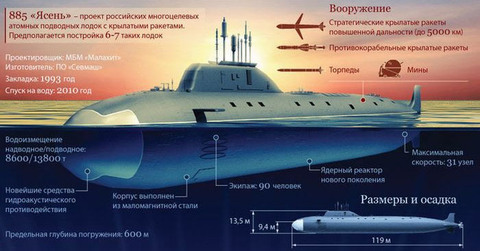 Submarine post 3. Multi-purpose (very long post) - Longpost, Nuclear submarine, Fleet, Aprk Ash, Sea