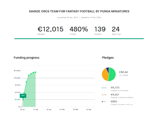 The path from idea to release on Kickstarter or how to earn $10,000 in three days making figurines for desktops. - My, Kickstarter, Crowdfunding, Blood Bowl, Warhammer, Board games, Longpost, GIF