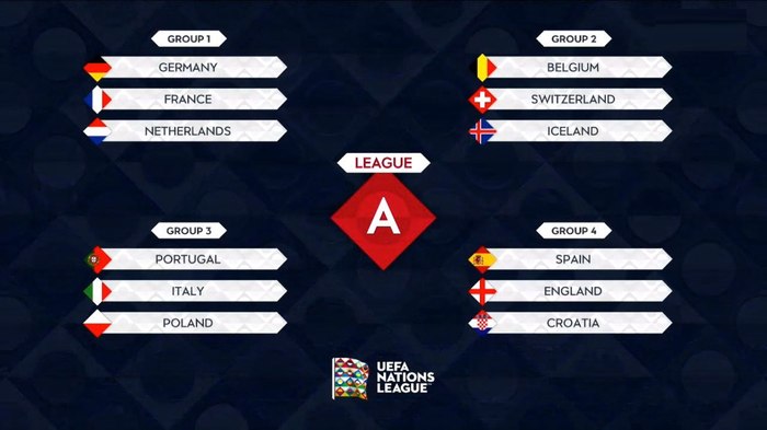 Nations League - a new tournament for national teams from UEFA! - Football, League of Nations, UEFA, Russian national football team, Draw, Longpost