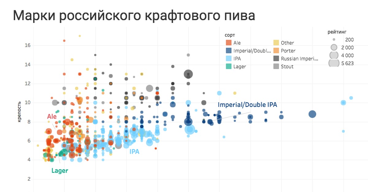 Рейтинги сортов. Крафтовое пиво инфографика. Рейтинг российского пива. Карта крафтового пива. Карта российских брендов.