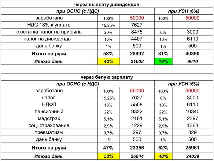 Налогообложение - Моё, Налоги, Ярмо на шее