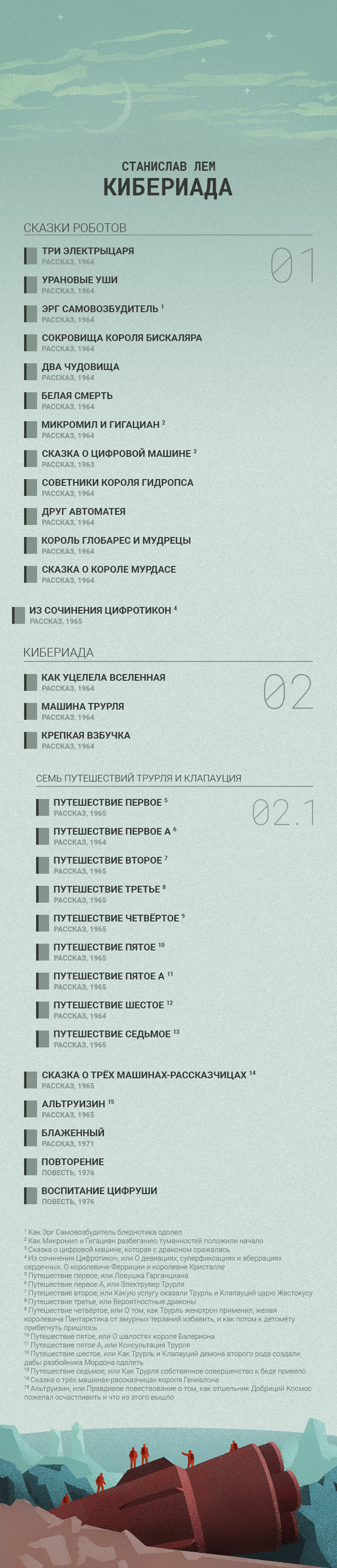 How to read the Cyberiad cycle - Books, Stanislav Lem, , Longpost, Better at home