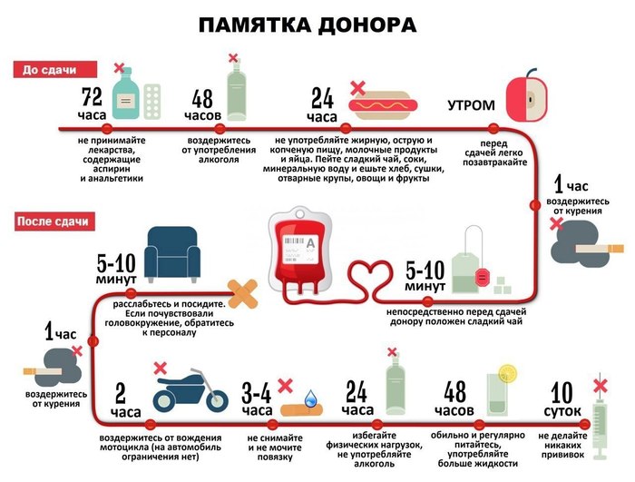 Donor Day at the Admiralteisky District Administration Building! - Saint Petersburg, The medicine, Donation, , Health care, Blood, Health Center, Longpost