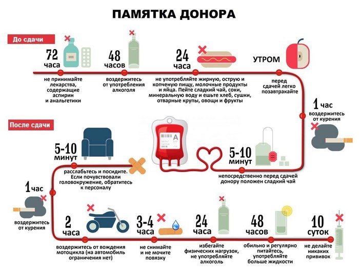 Donor Day at the Admiralteisky District Administration Building! - Saint Petersburg, The medicine, Donation, Admiralteysky District, Health care, Blood, Health Center, Longpost