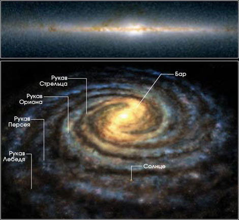 The emergence of the solar system - logical answers to simple questions. - My, Space, Galaxy, , , , Video, Longpost