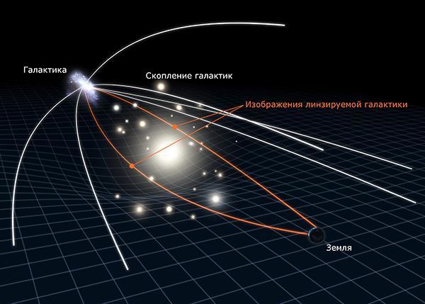 Gravitational waves on fingers - Gravitational waves, Space, GIF, Longpost