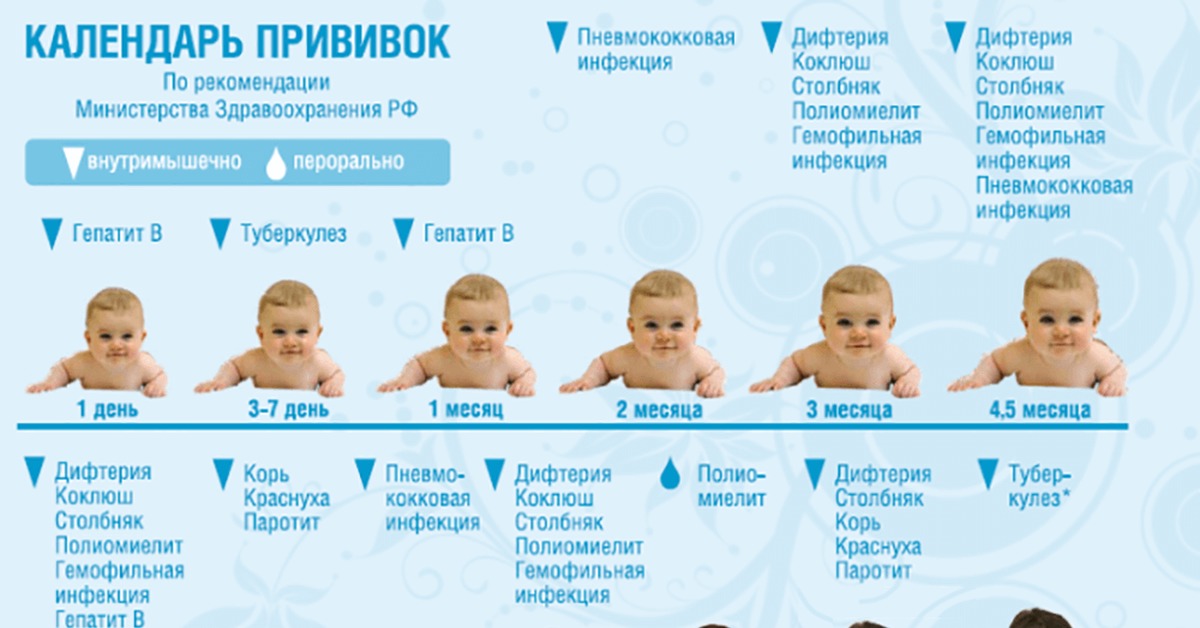 Вакцина в 1 год. Какие прививки делают новорождённым в 2 месяца. Календарь прививок для детей до 3 лет в России таблица 2022. Какие прививки делают в 2 месяца новорожденному. Календарь прививок для детей до 3 лет в России 2022г.