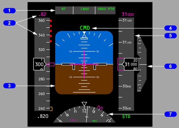 How to fly an airplane? Introductory instruction. - Airplane, Boeing, Boeing 737, Aviation, Aviation of the Russian Federation, civil Aviation, Longpost