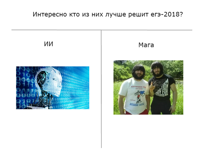Battle of the Century - Unified State Exam, Artificial Intelligence, Dagestanis