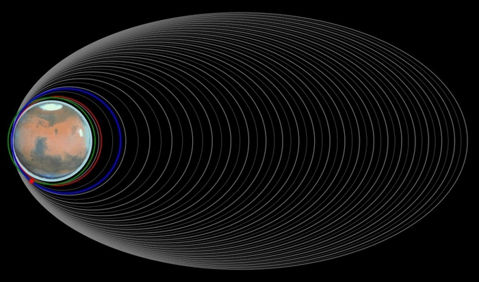 ExoMars 2016 TGO mission completes entry into operational orbit - Space, Apparatus, Module, ExoMars, Mars, Longpost