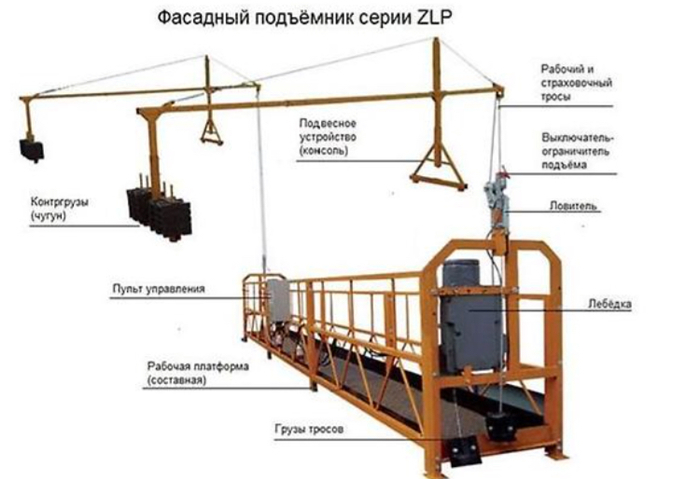 Useful construction skills. We install the front lift. - My, New building, Cradle, , Work, Bridge, Vladivostok 2000, Longpost