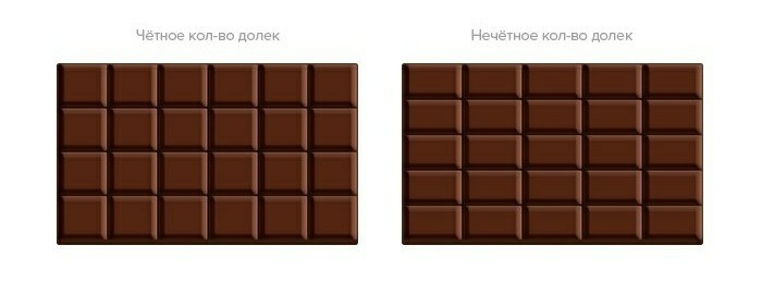 Chocolate bar - Chocolate, Love, Longpost