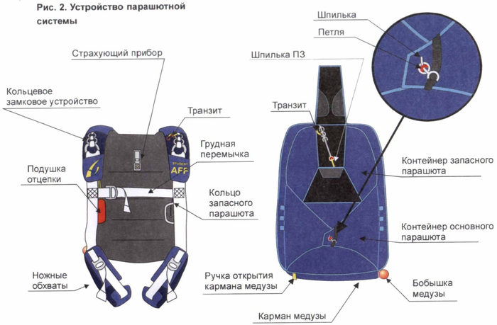 тренировка для прыжка с парашютом. Смотреть фото тренировка для прыжка с парашютом. Смотреть картинку тренировка для прыжка с парашютом. Картинка про тренировка для прыжка с парашютом. Фото тренировка для прыжка с парашютом