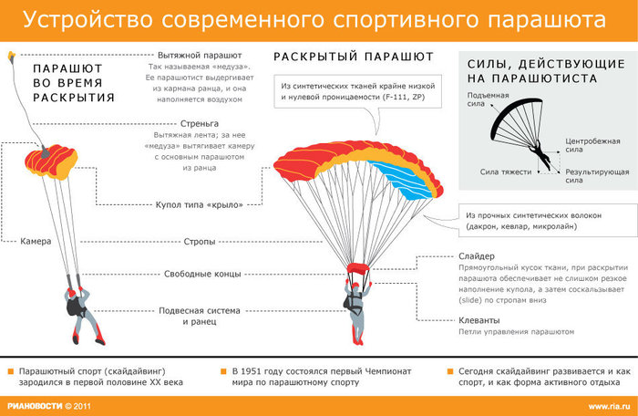 тренировка для прыжка с парашютом. Смотреть фото тренировка для прыжка с парашютом. Смотреть картинку тренировка для прыжка с парашютом. Картинка про тренировка для прыжка с парашютом. Фото тренировка для прыжка с парашютом