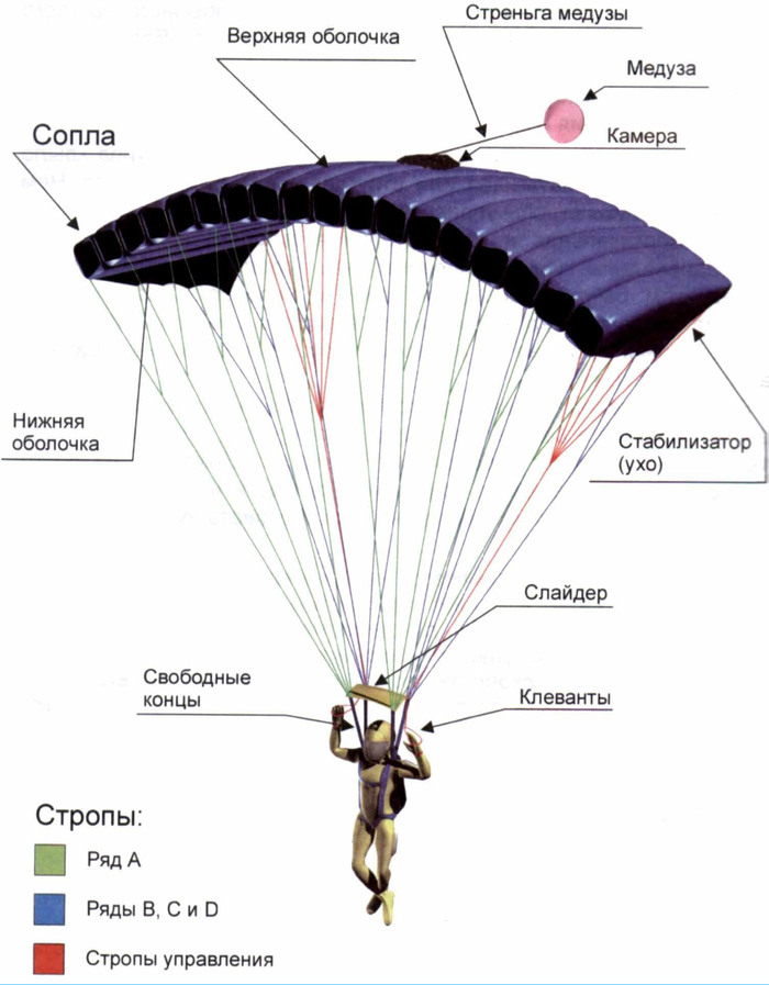 тренировка для прыжка с парашютом. Смотреть фото тренировка для прыжка с парашютом. Смотреть картинку тренировка для прыжка с парашютом. Картинка про тренировка для прыжка с парашютом. Фото тренировка для прыжка с парашютом
