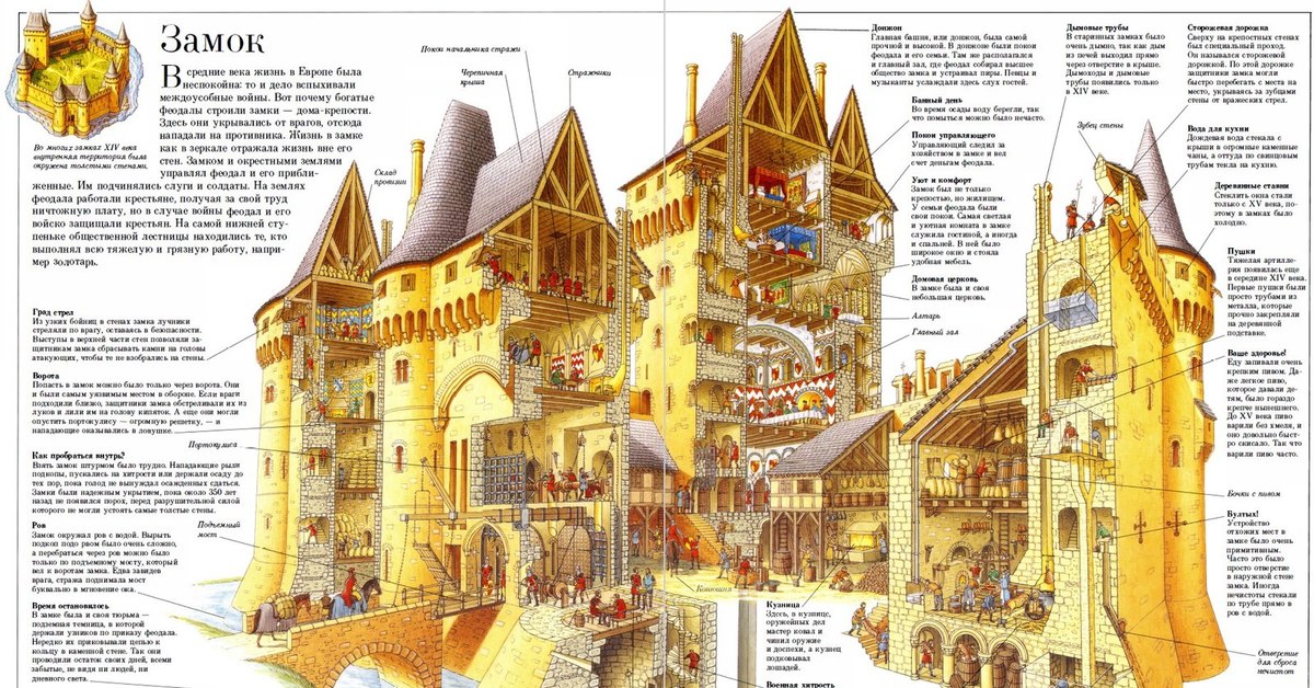 строение замков в средневековье
