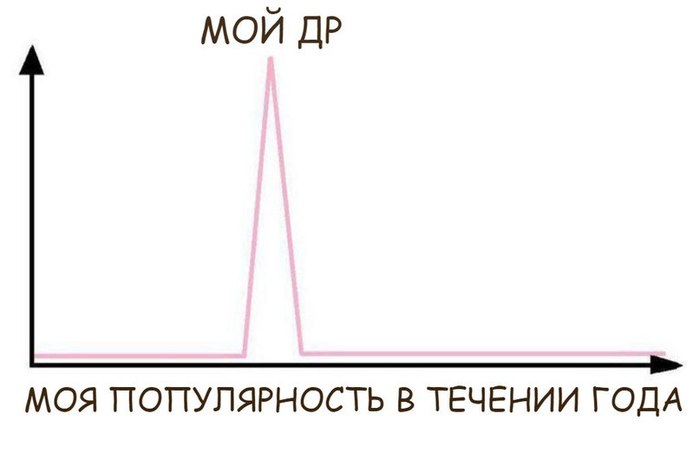 Немного инфографики - Из сети, Инфоргафика, Юмор, Картинки